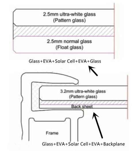 solar panel structure.jpg