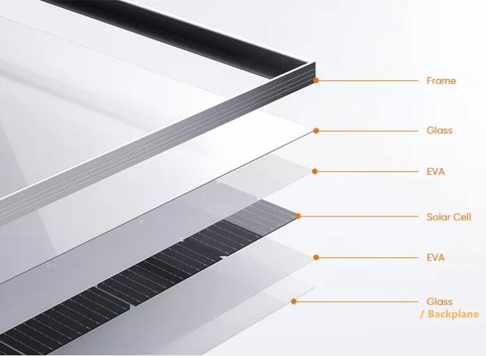 structure of solar module.jpg